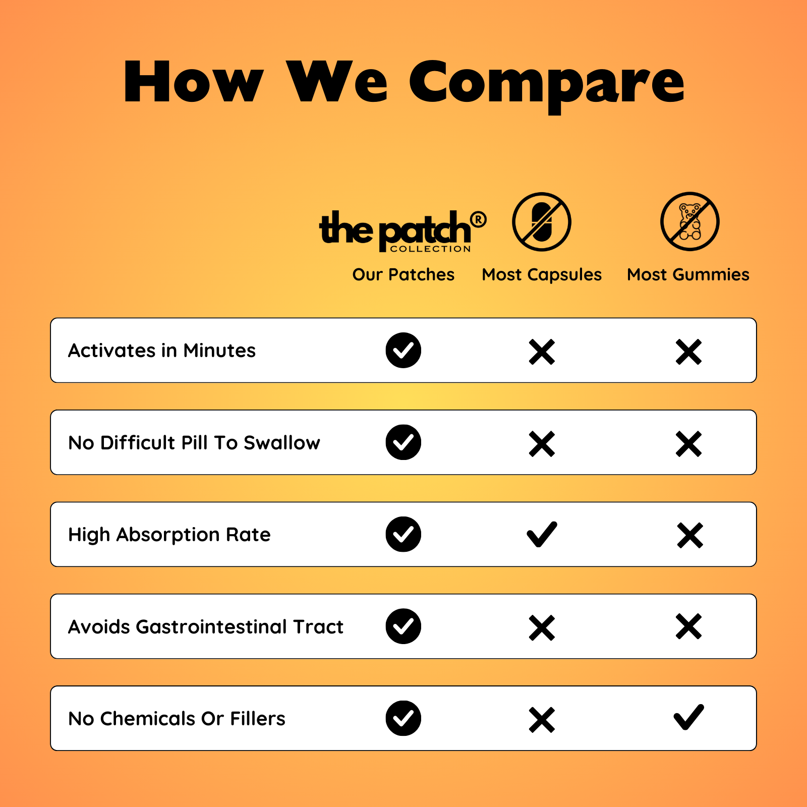 HOW WE STACK UP