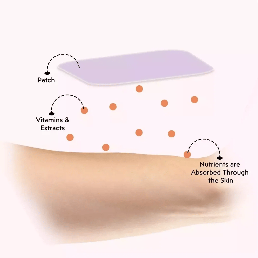 Bioactive Patch Explore The Science Behind The Patch Collection - Discover More!