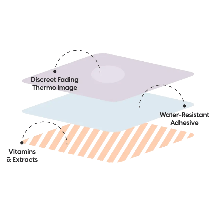 Explore The Science Behind The Patch Collection - Discover More!